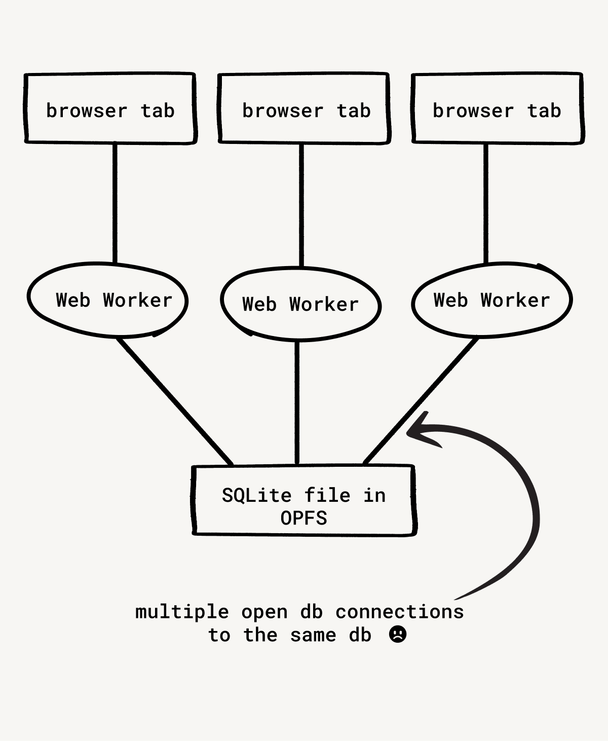 WASM image 4