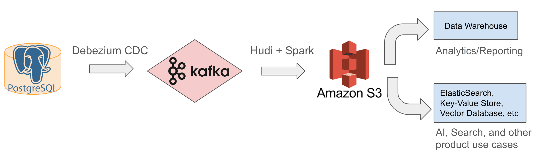 Data lake image 4