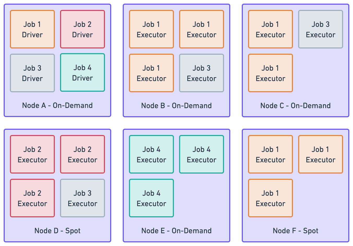spot instances